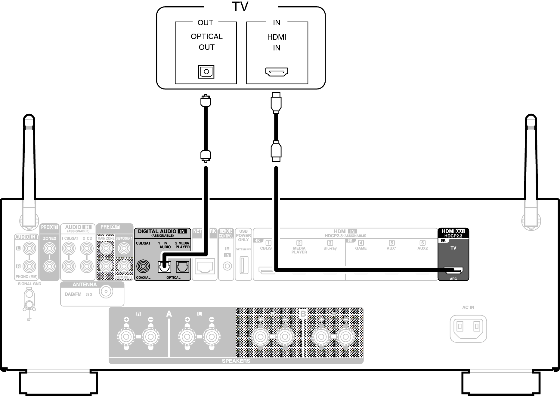 Conne HDMITV2 900E2